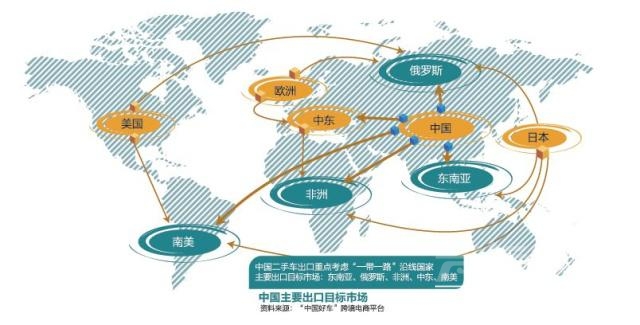 汽车二手车 汽车市场寒冬来临，多部门联手启动二手车出口-2.jpg