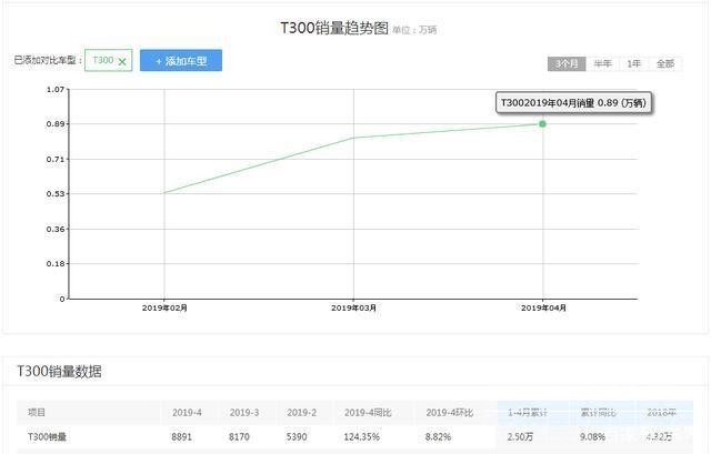 众泰欠薪 观察：众泰“欠薪”凸显车市困境，寒流之下车企该何去何从？-5.jpg