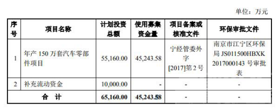 现金流 泉峰汽车逆车市寒流诡异增长 现金流屡降疑体外循环-1.jpg