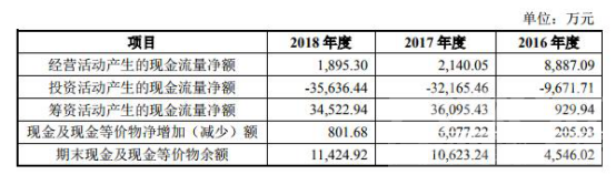 现金流 泉峰汽车逆车市寒流诡异增长 现金流屡降疑体外循环-3.jpg