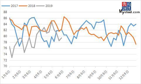 3月销量 Mysteel：车市销量惨淡 6月冷轧颓势难挽-1.jpg