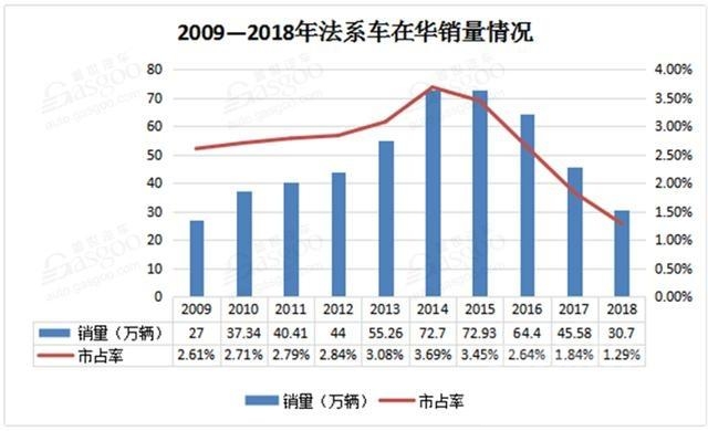 法系 法系车在华市占率跌至十年来最低-3.jpg