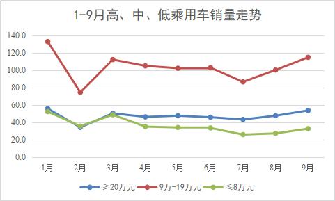 负增长 车市负增长或成定局？-1.jpg