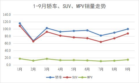 负增长 车市负增长或成定局？-2.jpg