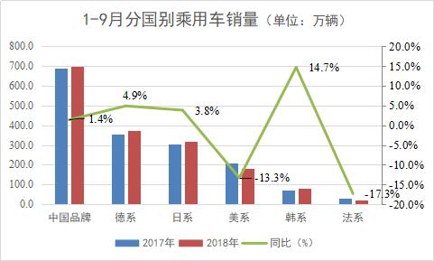 负增长 车市负增长或成定局？-3.jpg