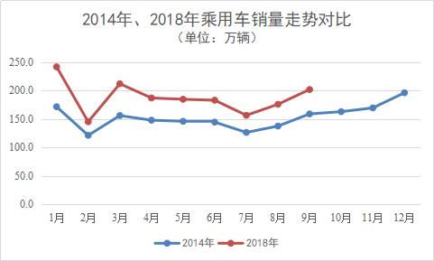 负增长 车市负增长或成定局？-4.jpg