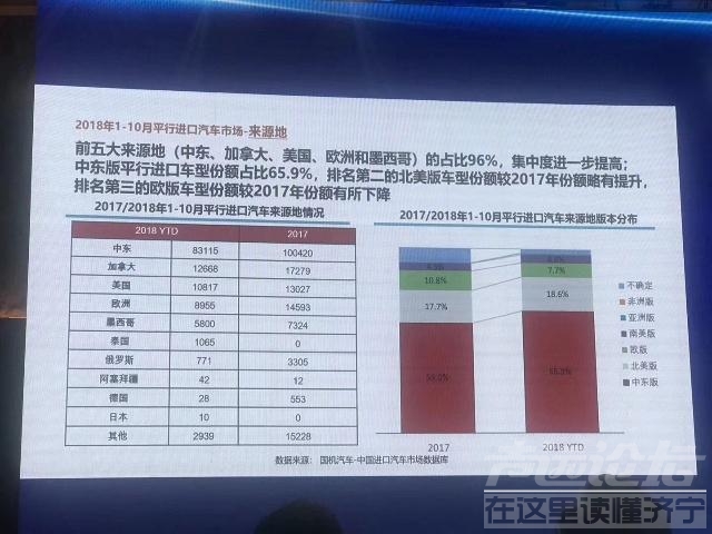 平行进口车 2018年平行进口车市场的现状，进口车商如何解读权威大数据？-2.jpg