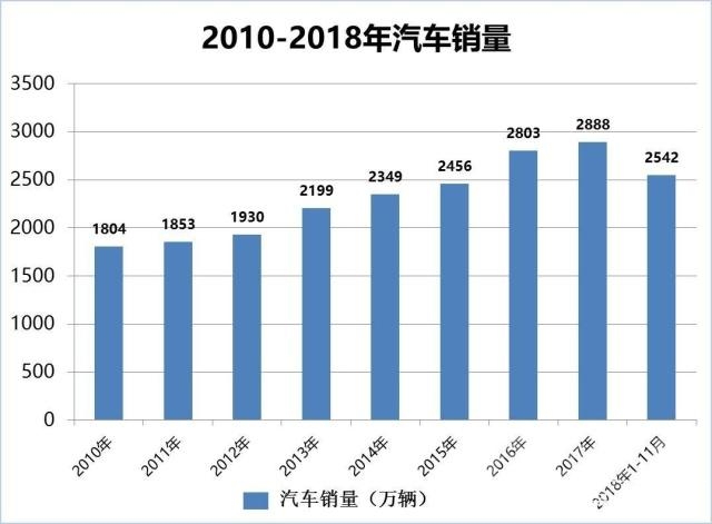 预防肠扭转最关键的措施是不能 刺激汽车消费措施或将出台，能否扭转逆增长，汽车市...-2.jpg