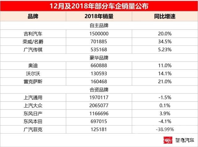 预防肠扭转最关键的措施是不能 刺激汽车消费措施或将出台，能否扭转逆增长，汽车市...-5.jpg