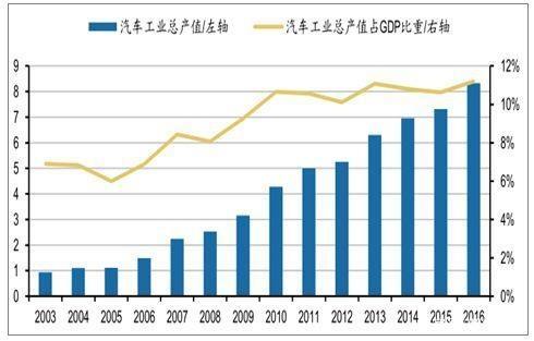 预防肠扭转最关键的措施是不能 刺激汽车消费措施或将出台，能否扭转逆增长，汽车市...-6.jpg