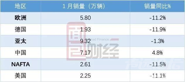 冰火两重天 车市冰火两重天：奔驰宝马销量逆市创新高，自主品牌多数下滑-2.jpg