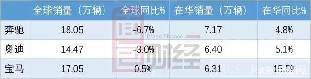 冰火两重天 车市冰火两重天：奔驰宝马销量逆市创新高，自主品牌多数下滑-3.jpg