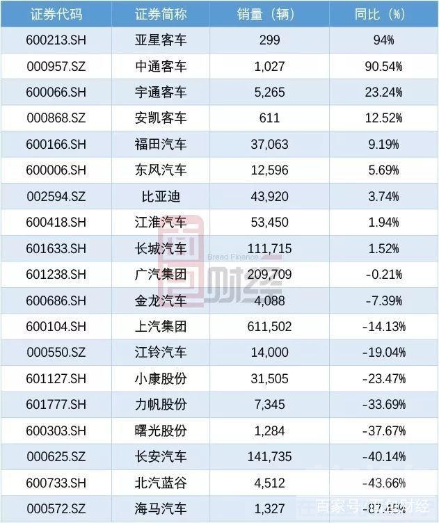 冰火两重天 车市冰火两重天：奔驰宝马销量逆市创新高，自主品牌多数下滑-7.jpg