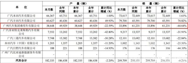 冰火两重天 车市冰火两重天：奔驰宝马销量逆市创新高，自主品牌多数下滑-5.jpg