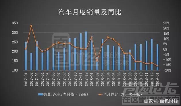 冰火两重天 车市冰火两重天：奔驰宝马销量逆市创新高，自主品牌多数下滑-8.jpg