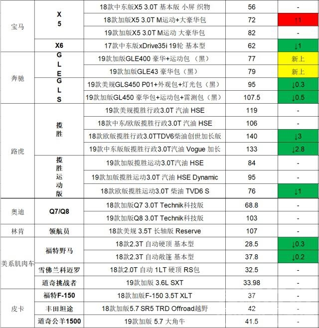 日系越野车 国6压力逼近，日系越野车集体“跳水”！5月29日进口车市行情汇报-6.jpg