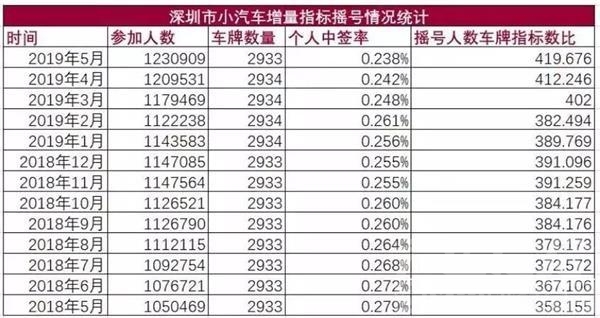 微商迎利好 车市迎硬核利好！两大一线城市宣布增加汽车摇号指标-5.jpg