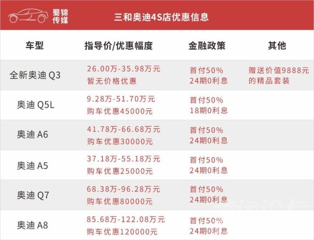 奥迪A8 成都车市行情：奥迪A8最高优惠12万，奇骏最高优惠2万丨行车探秘-2.jpg