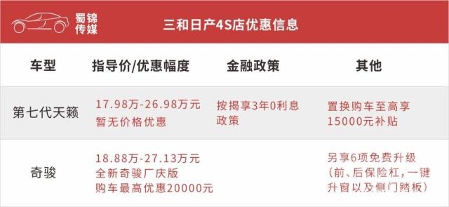 奥迪A8 成都车市行情：奥迪A8最高优惠12万，奇骏最高优惠2万丨行车探秘-7.jpg