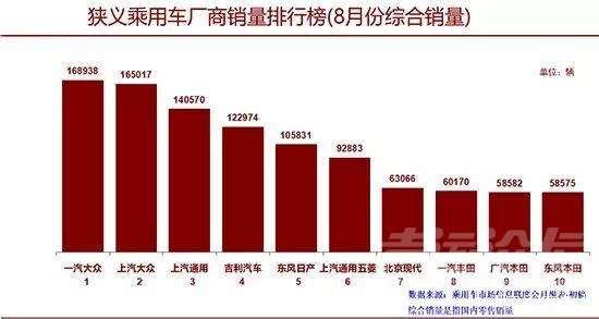 销量 车市销量下滑，敢问哪个车企能扛得住？-2.jpg