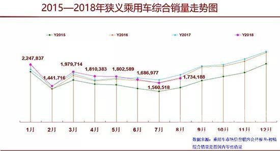 销量 车市销量下滑，敢问哪个车企能扛得住？-1.jpg