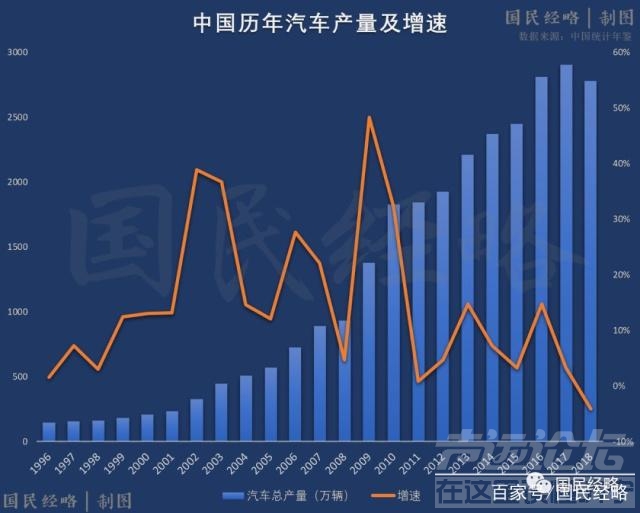 销量又跌了 汽车销量11连跌，中国七大汽车之城，谁受影响最大？-1.jpg