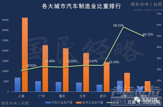 销量又跌了 汽车销量11连跌，中国七大汽车之城，谁受影响最大？-4.jpg