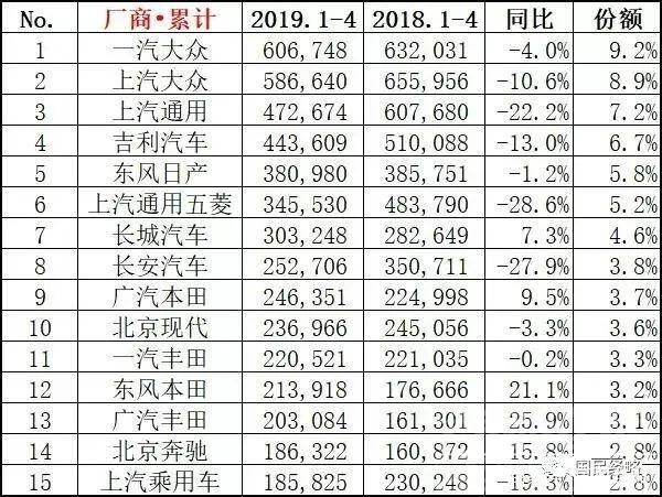 销量又跌了 汽车销量11连跌，中国七大汽车之城，谁受影响最大？-5.jpg