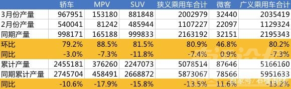 疯狂的背后6 半价甩卖！买一送一！车市疯狂的背后-5.jpg