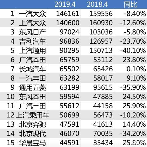 疯狂的背后6 半价甩卖！买一送一！车市疯狂的背后-7.jpg