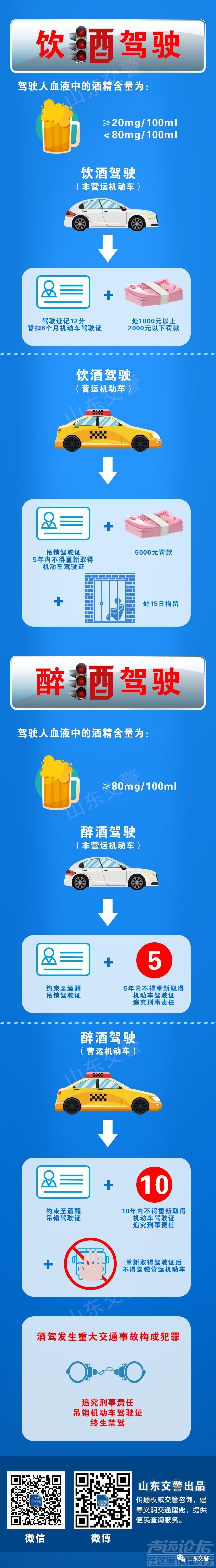 只要你酒后开车，济宁交警绝对会在各大路口“迎”你！-20.jpeg