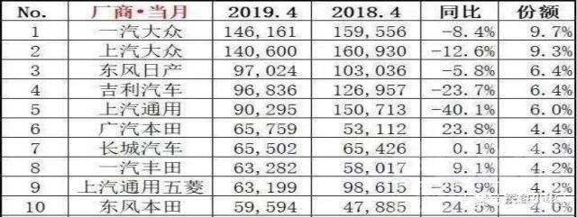 解绑限购 一线城市集体出手解绑限购！车市机会来了-5.jpg