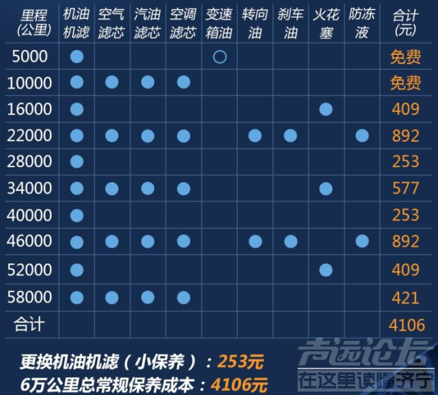 哈弗m6 1juzi.com 车市冷淡之际，哈佛m6连续两月销量破万，养它贵吗？-11.jpg