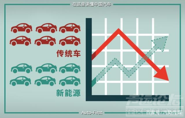 传统车 这是一个怎样的车市：传统车量价齐跌 新能源虚火太旺-1.jpg