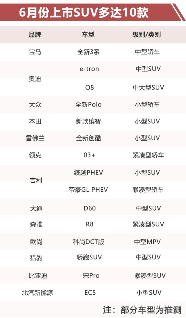 宝马车系 宝马新3系，大众Polo等15款新车，1个月后就能买，最高便宜8万元-2.jpg