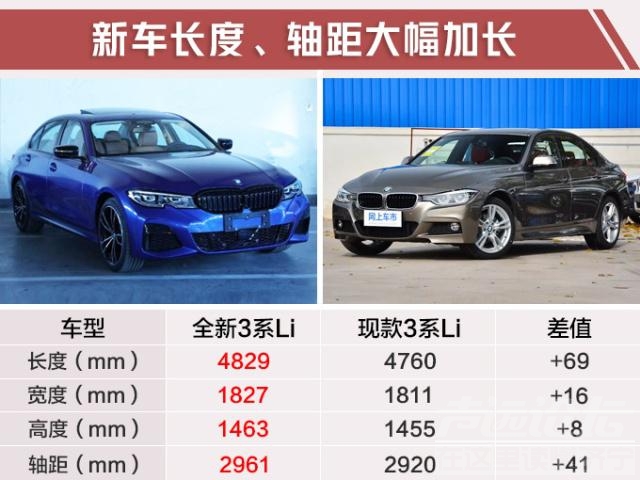 宝马车系 宝马新3系，大众Polo等15款新车，1个月后就能买，最高便宜8万元-10.jpg