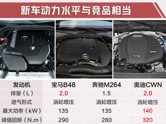 宝马车系 宝马新3系，大众Polo等15款新车，1个月后就能买，最高便宜8万元-12.jpg