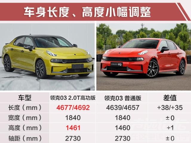 宝马车系 宝马新3系，大众Polo等15款新车，1个月后就能买，最高便宜8万元-15.jpg