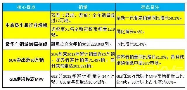 上汽通用 2018车市“很不容易”，为何上汽通用的成绩单很值得细读？-2.jpg