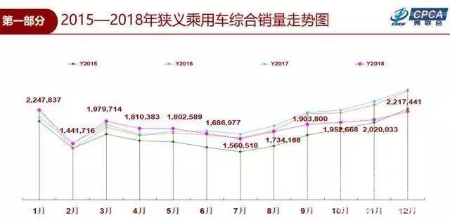 上汽通用 2018车市“很不容易”，为何上汽通用的成绩单很值得细读？-1.jpg