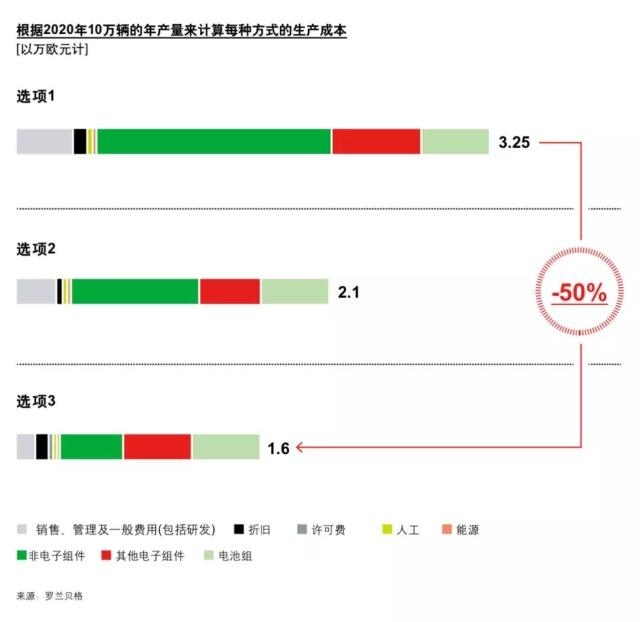 ai人工智能管理系统 全球智能汽车操作系统市场格局分析-2.jpg