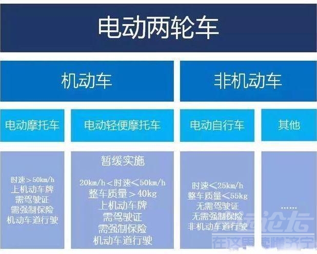 郑州电动车在哪上牌 郑州电动车马上要上牌！记者调查电动车市场发现惊人真相-2.jpg