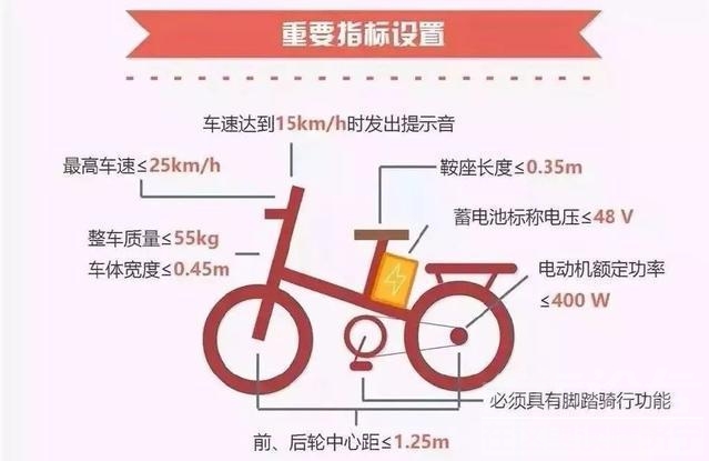 郑州电动车在哪上牌 郑州电动车马上要上牌！记者调查电动车市场发现惊人真相-3.jpg