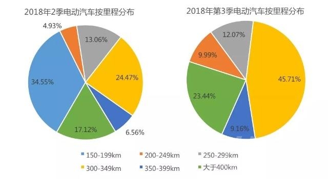 2019年新能源汽车市场分析 2019年，新能源汽车市场将走向何方？-3.jpg