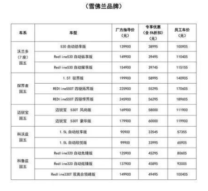 4S店提车难 国五车优惠难救车市？4S店：库存爆了，厂家：我也难受-3.jpg