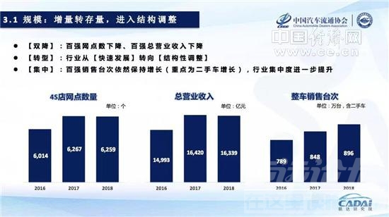 下滑 车市下滑、国六切换 自主品牌面临市场冲击-2.jpg