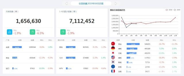 奥迪车 对奥迪来说，车市寒冬是谎言！A4L单月破1.4万台，A8L大涨87.3%-2.jpg