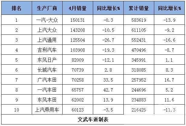 经济下行压力持续加大 车市持续下行，为什么丰田在逐渐赶超大众？-2.jpg