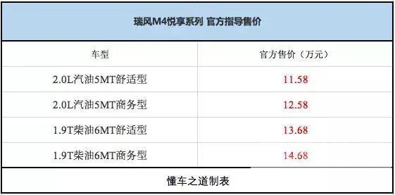 瑞风M4 一周新车快闻：瑞风M4悦享系列、上汽大通T70-20.jpg