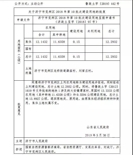 济宁这些地方将被征收，涉2个县区13个村，有你家吗？-4.jpg